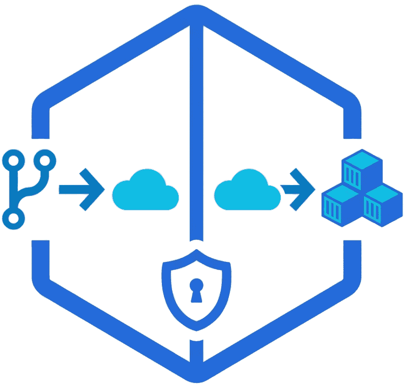 AKS Starter Kit - Azure DevOps